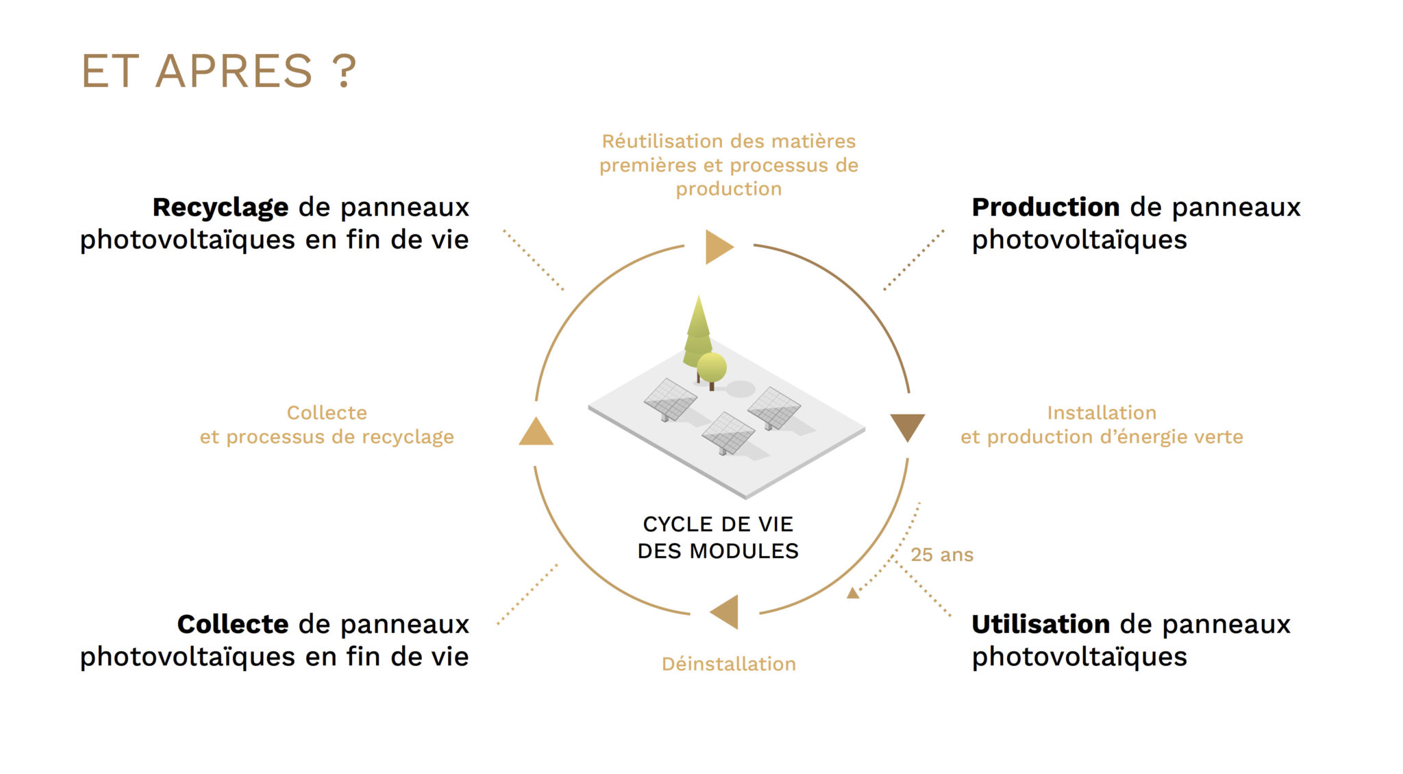 Les Tapes Dun Projet Photovolta Que Eco Delta